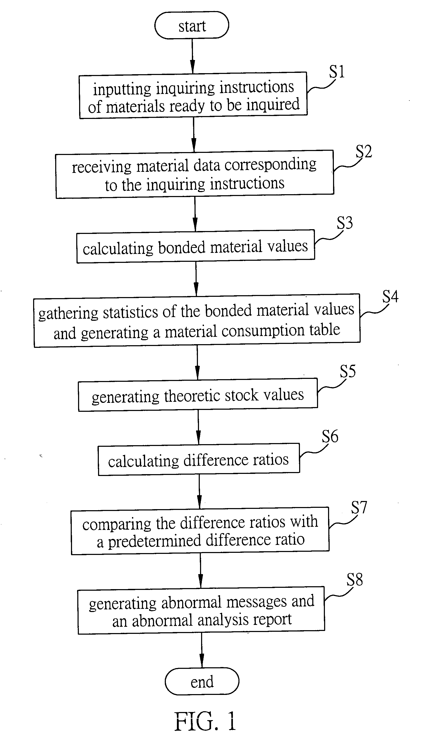 Bonded material monitoring system and method