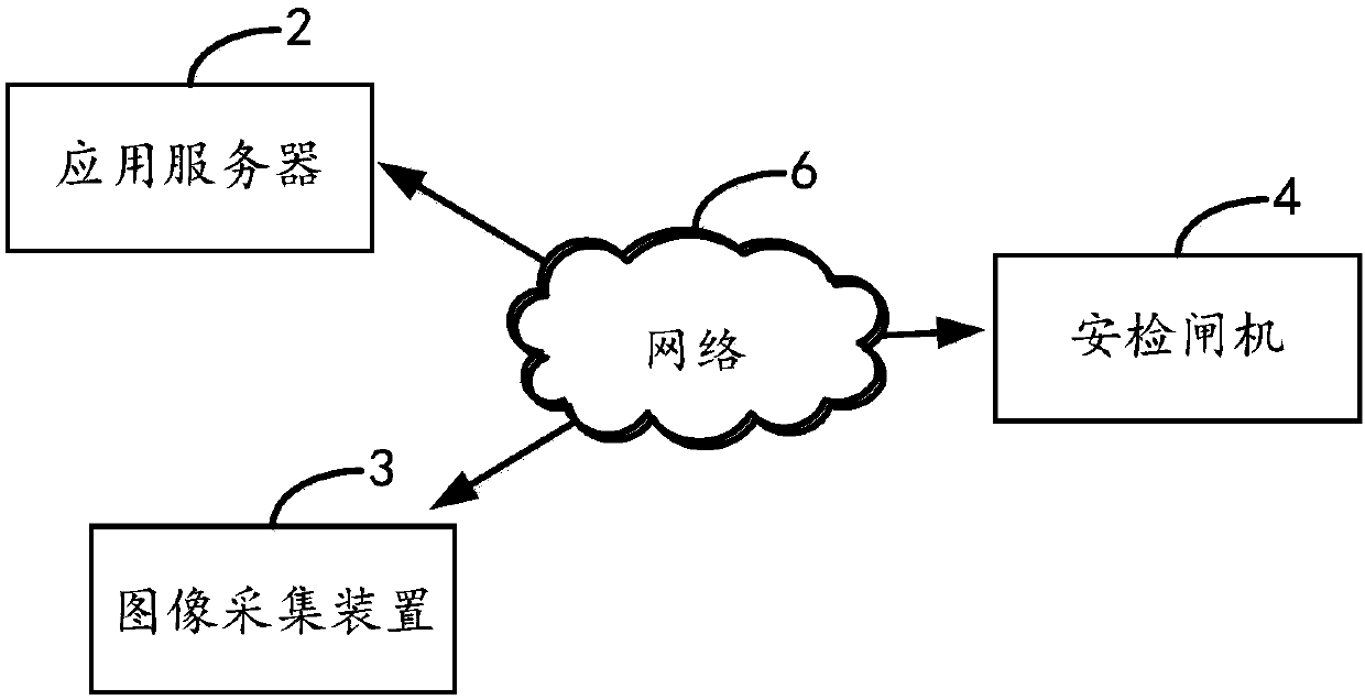 Security check method based on face identification, application server and computer readable storage medium