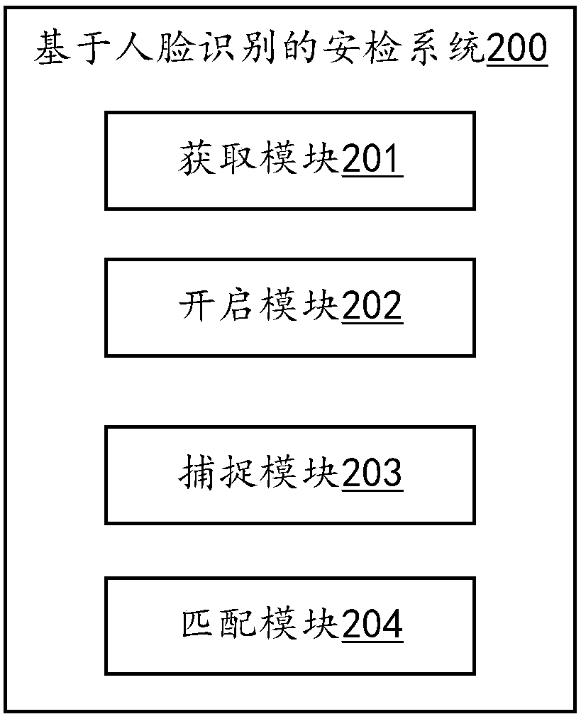 Security check method based on face identification, application server and computer readable storage medium