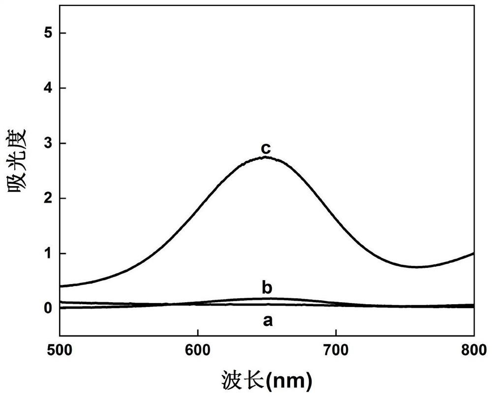 Preparation method of lignin-based carbon nano enzyme with enzyme-like catalytic activity