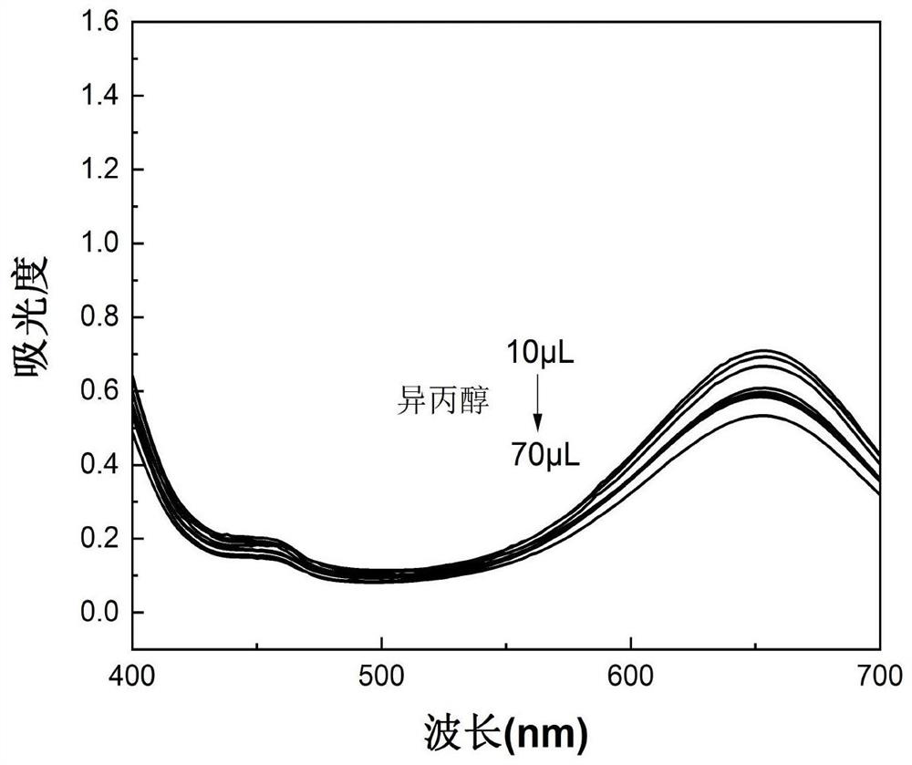 Preparation method of lignin-based carbon nano enzyme with enzyme-like catalytic activity