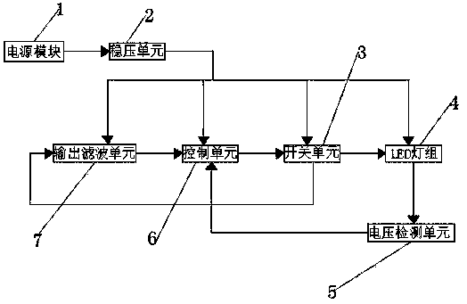 LED failure detection system