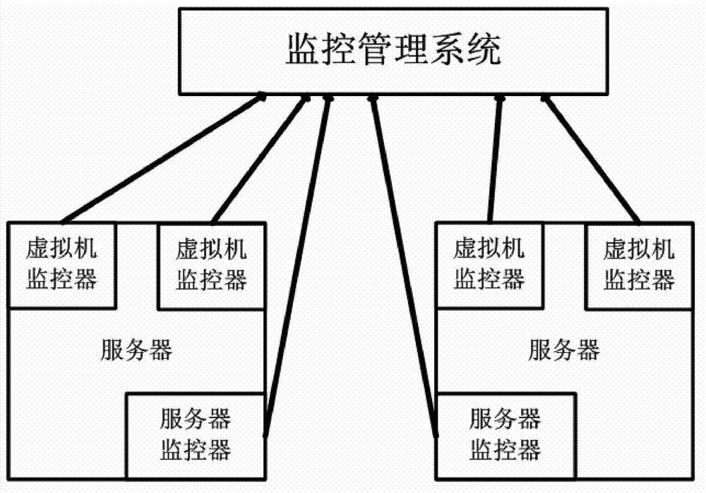 Cloud public service platform