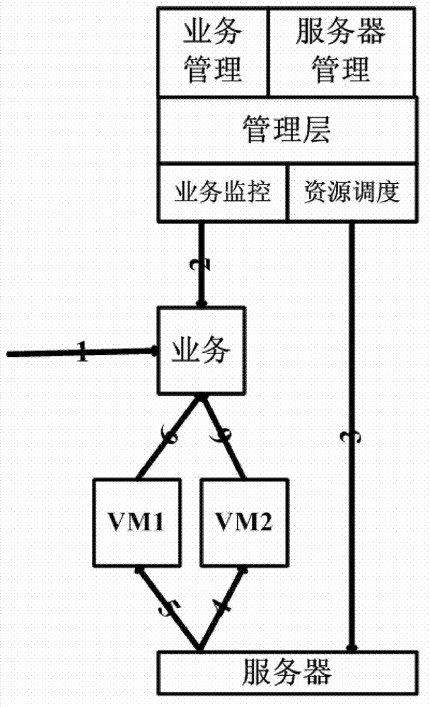 Cloud public service platform