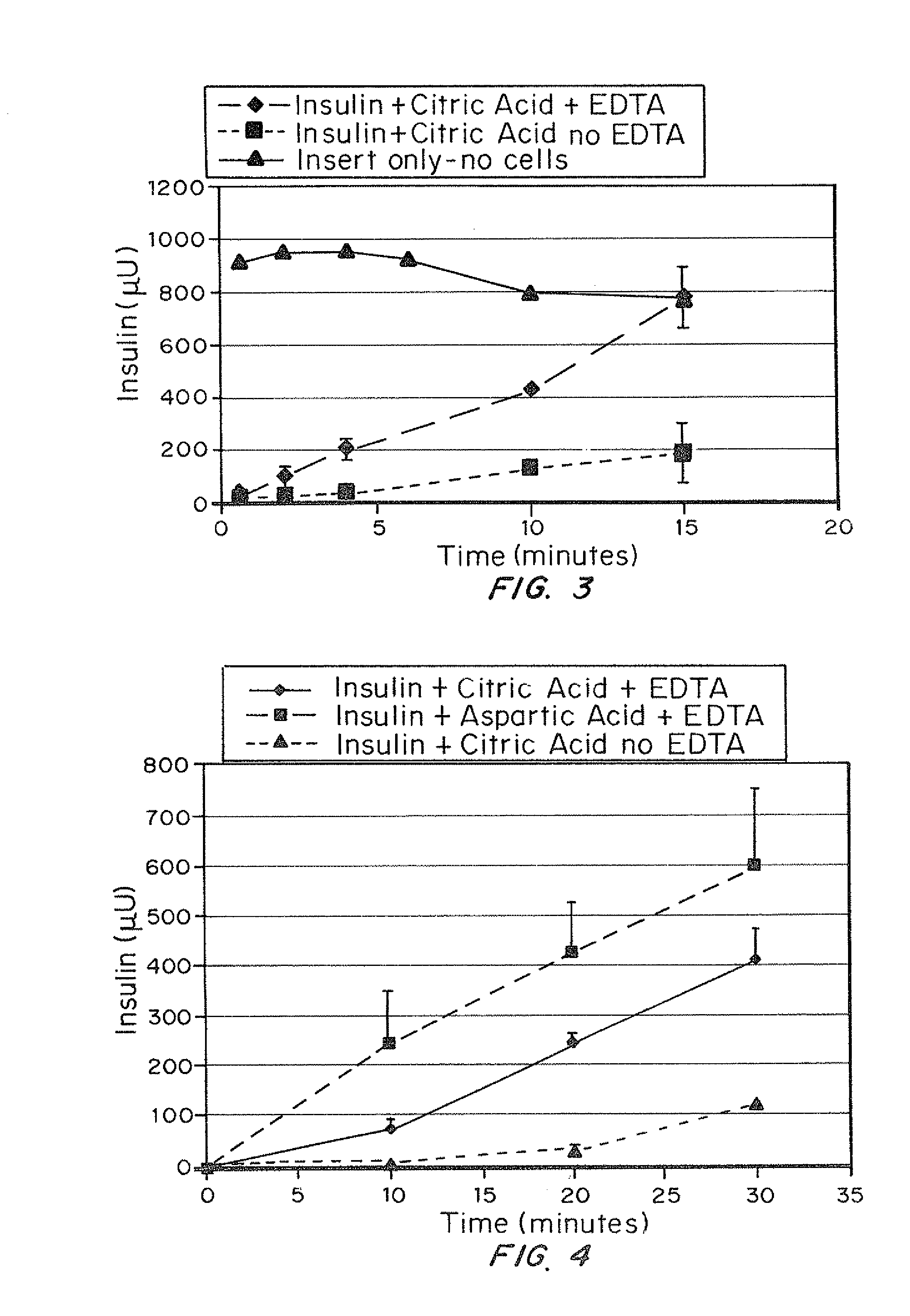 Rapid acting and long acting insulin combination formulations