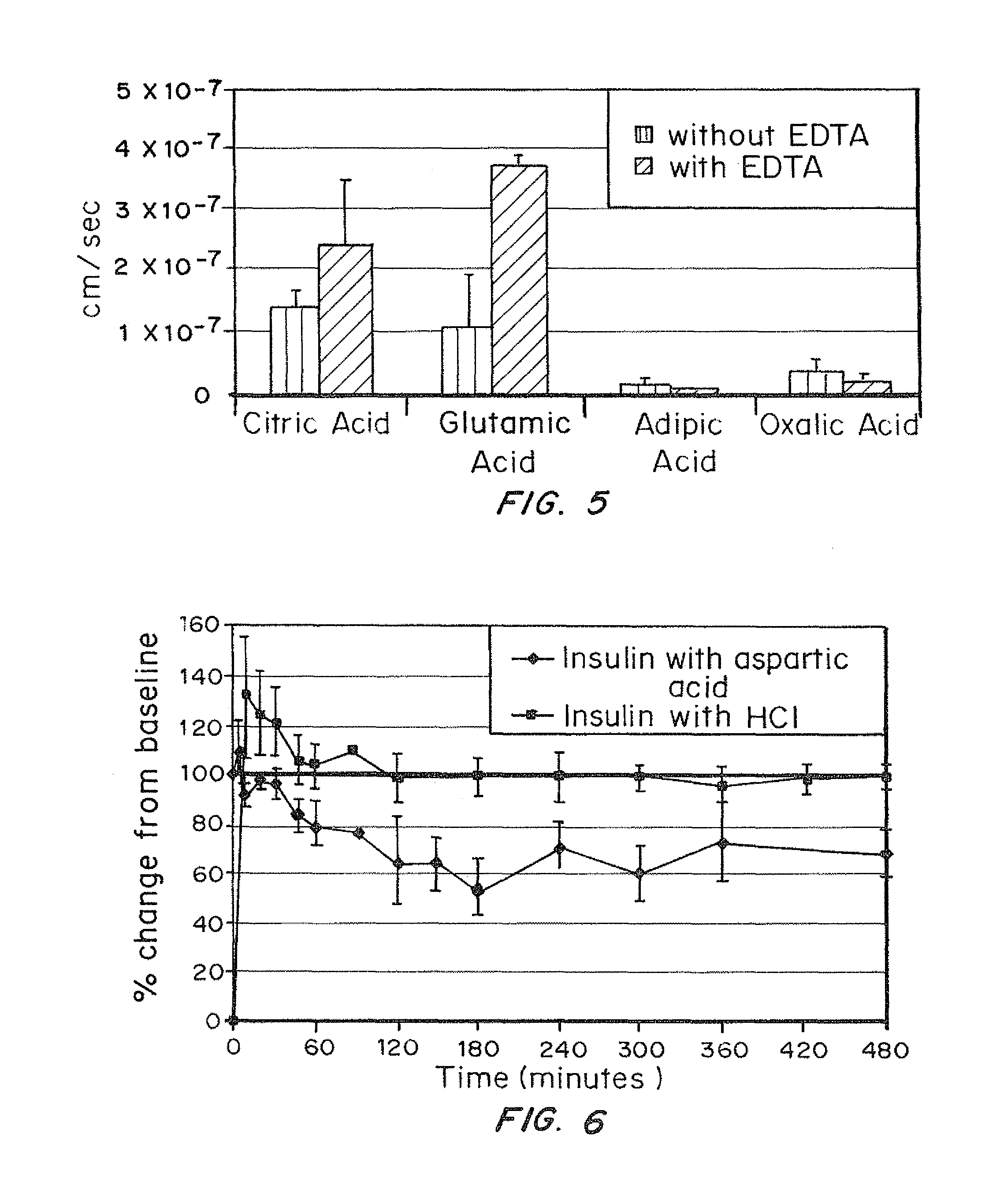 Rapid acting and long acting insulin combination formulations