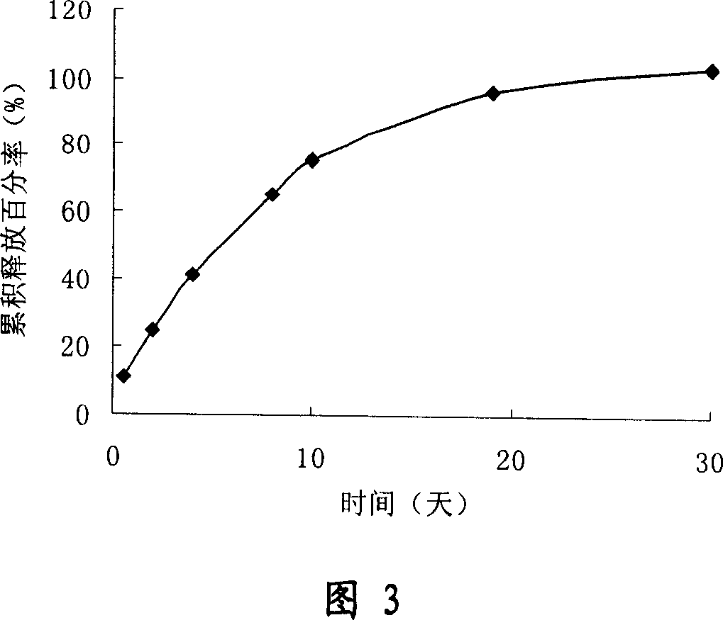 Microsphere containing adriamycin, its usage and preparation