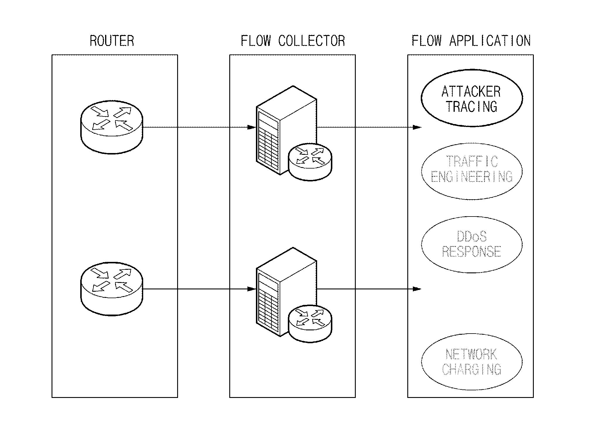 Method and system for network connection chain traceback using network flow data