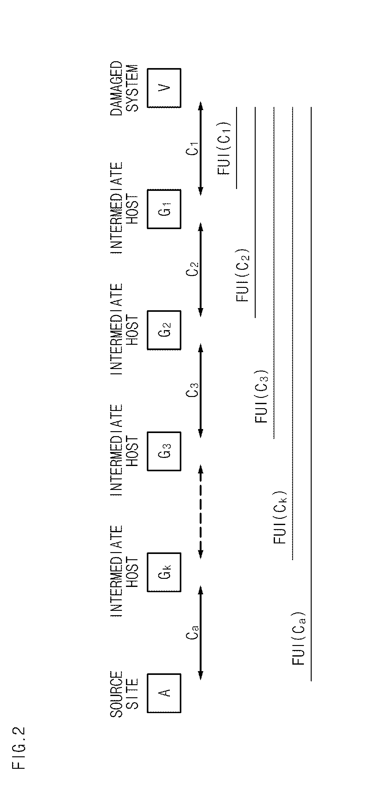 Method and system for network connection chain traceback using network flow data