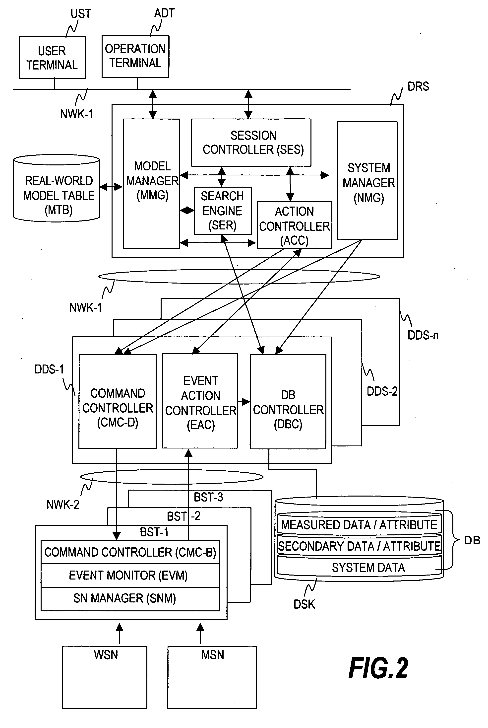 Sensor network system and data transfer method for sensing data