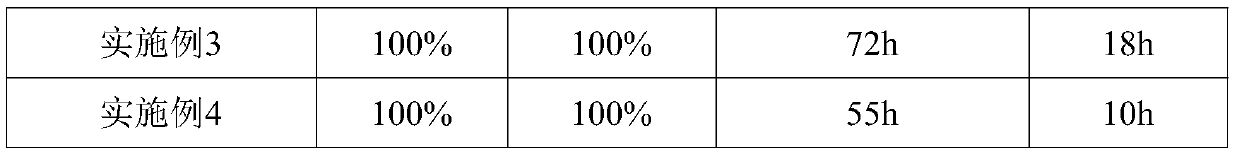 Ultralow noble metal content catalyst and preparation method and application thereof