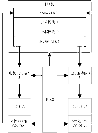 Double-electric-cylinder synchronous control method based on multi-ring absolute encoders