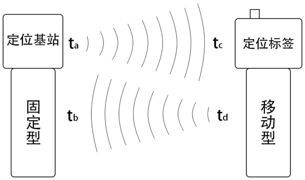 Control method of intelligent standby truck