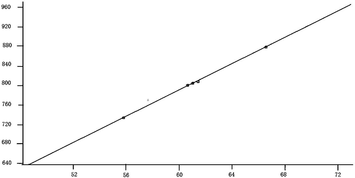 A melting sampling-X ray fluorescent spectrometry for determining primary and secondary components of ferromolybdenum alloy