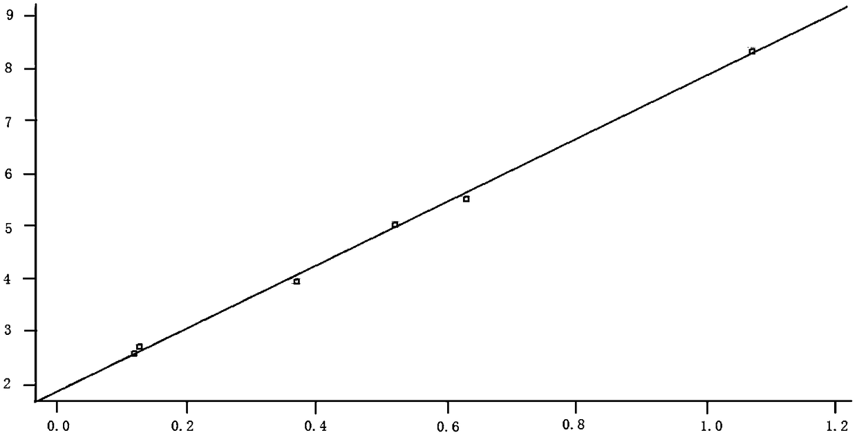 A melting sampling-X ray fluorescent spectrometry for determining primary and secondary components of ferromolybdenum alloy