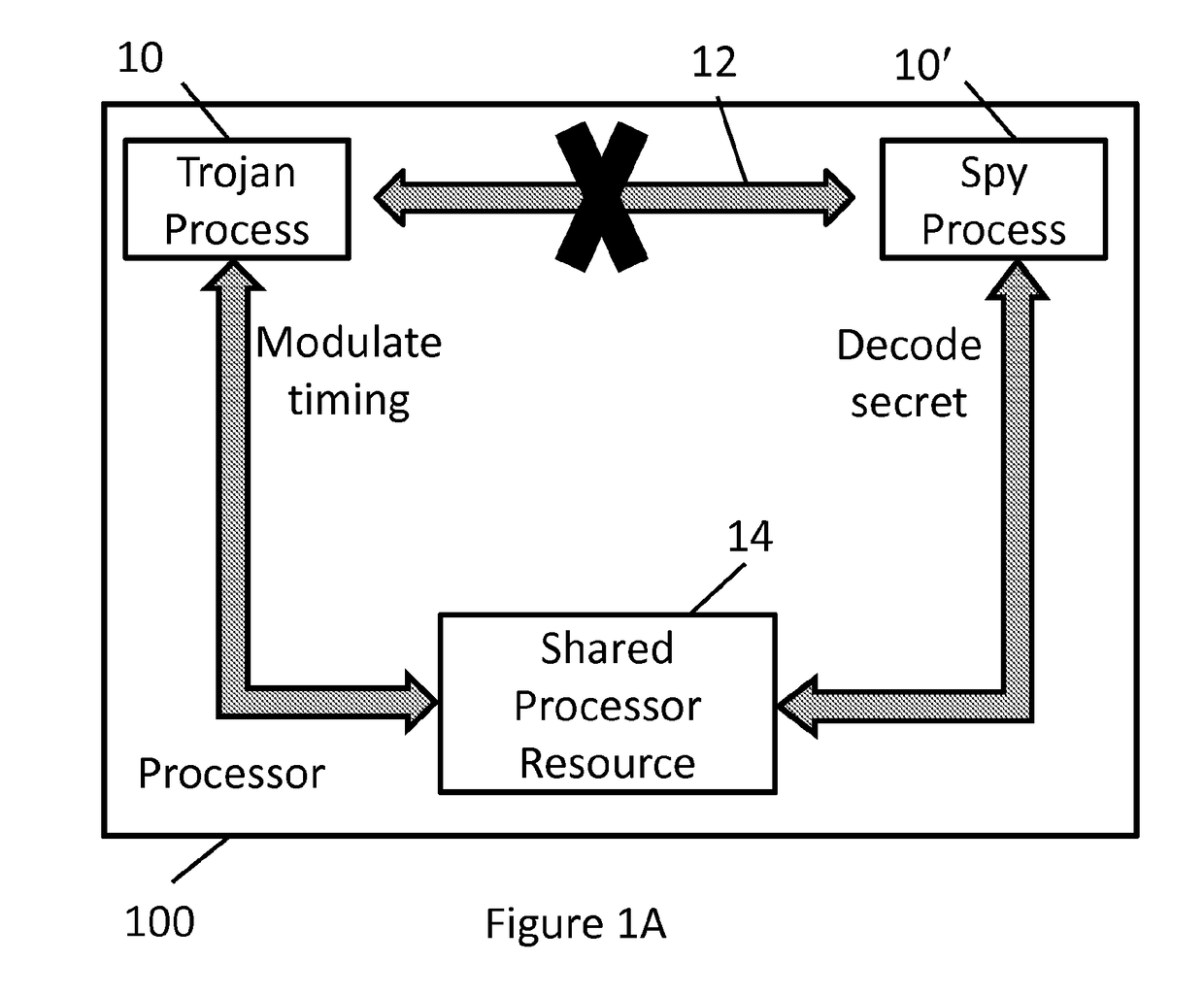 System and method for uncovering covert timing channels