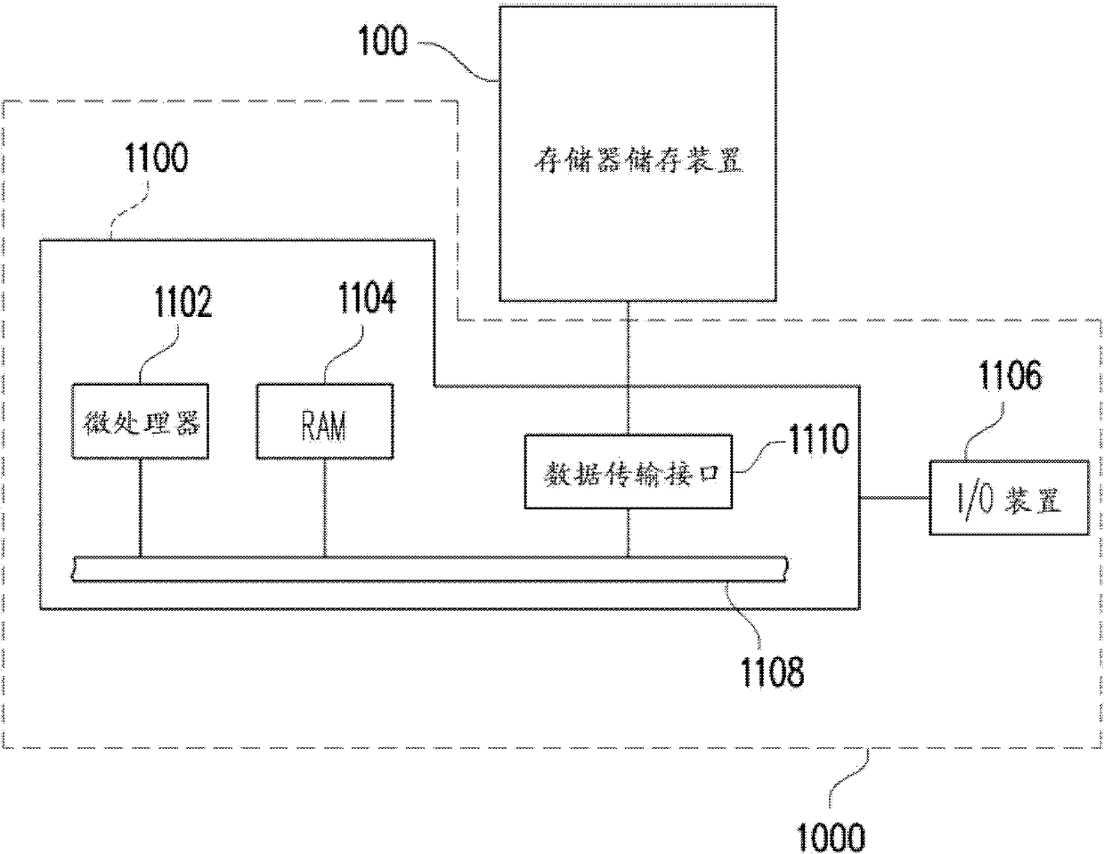 Memory control method, memory controller and memory storage device