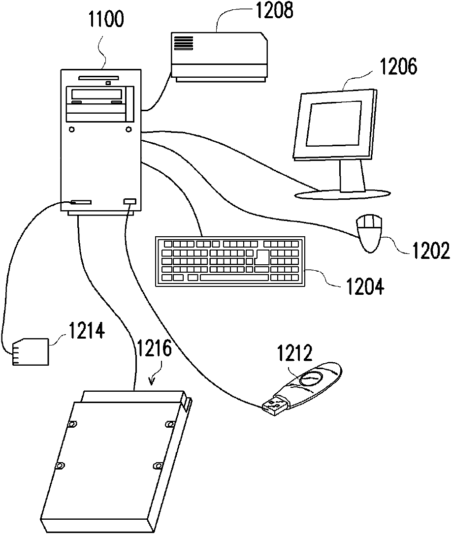 Memory control method, memory controller and memory storage device