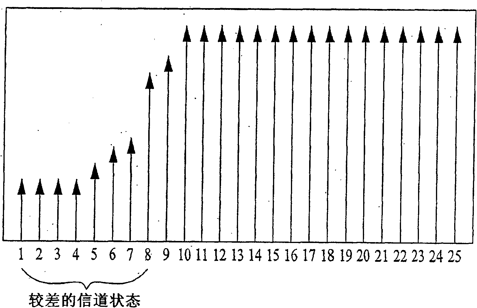 Method and device of retransmitting data in a mobile communication system