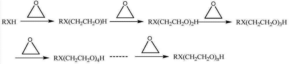 Method for performing alkoxylation reaction in microreactor