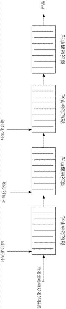 Method for performing alkoxylation reaction in microreactor