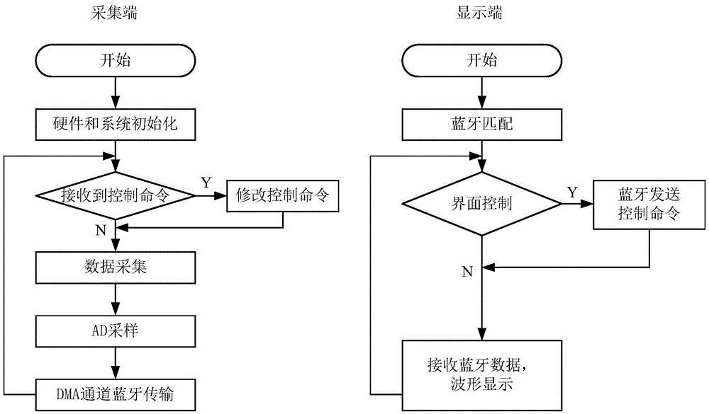 oscilloscope