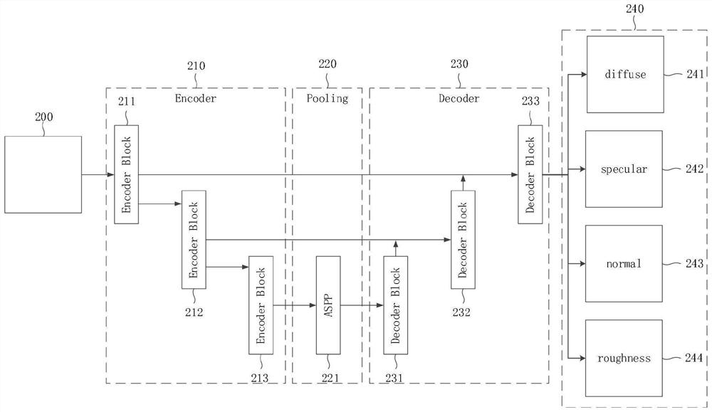 Texture recognition model training method, texture migration method and related device