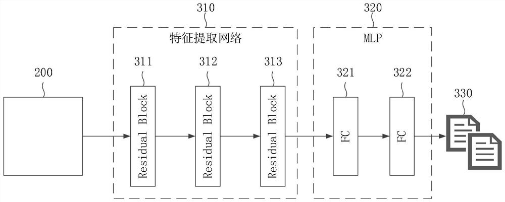 Texture recognition model training method, texture migration method and related device