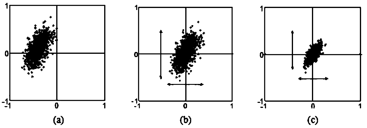 A fault type identification method of a transmission line based on convolution neural network