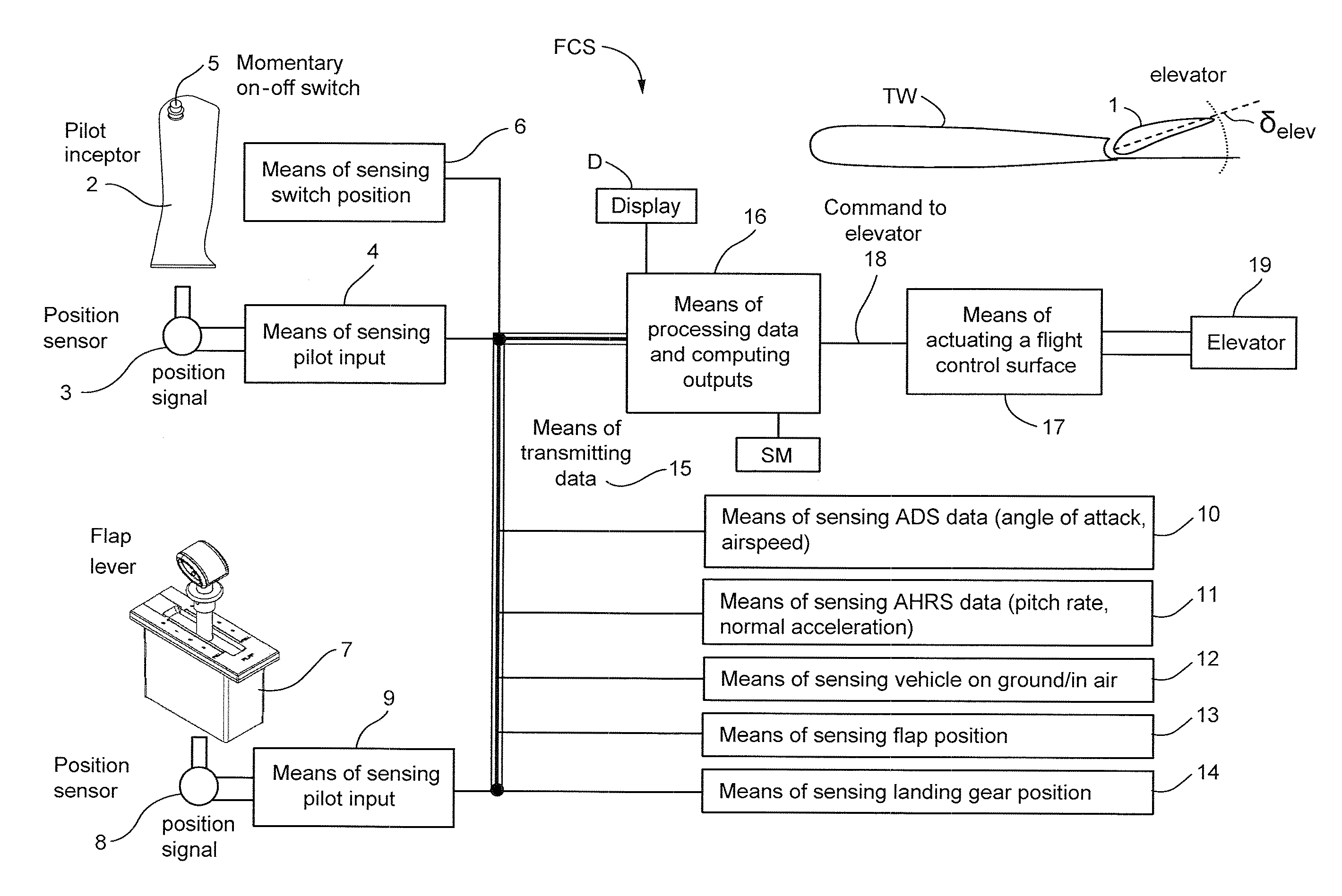 Flight Control System Mode And Method Providing Aircraft Speed Control Through The Usage Of Momentary On-Off Control