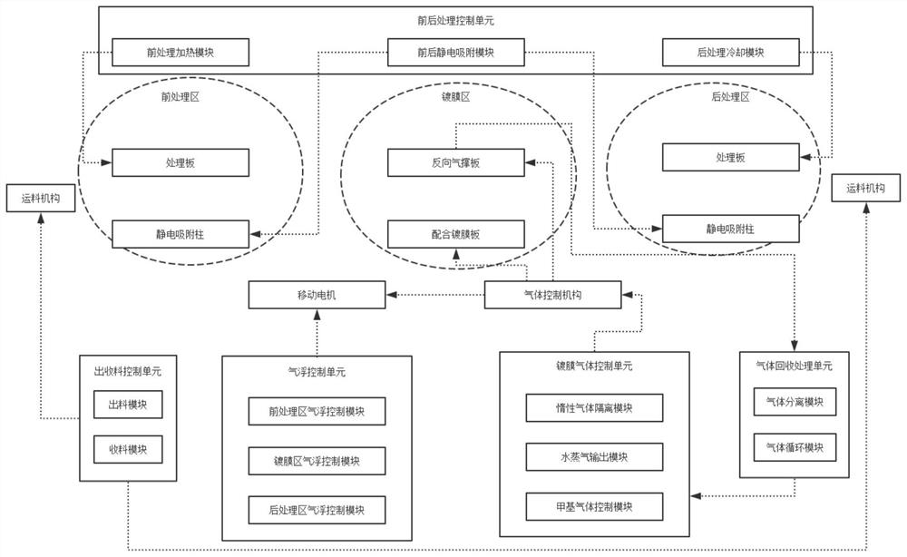 Air floating type efficient coating equipment for photovoltaic panel