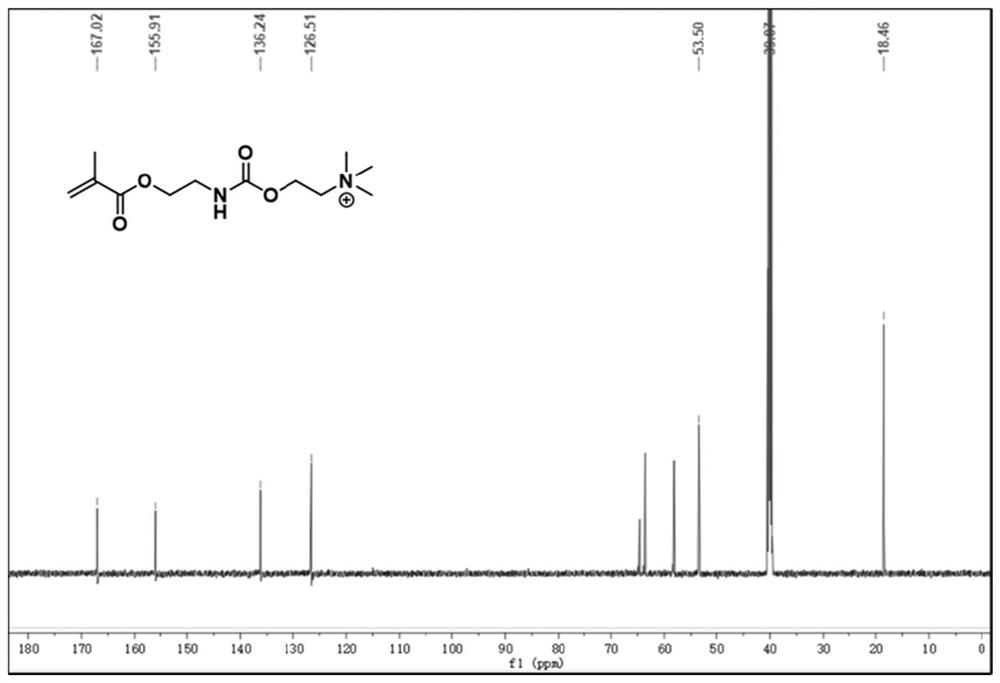 Block copolymer, block copolymer drug-loaded micelle as well as preparation method and application of block copolymer drug-loaded micelle