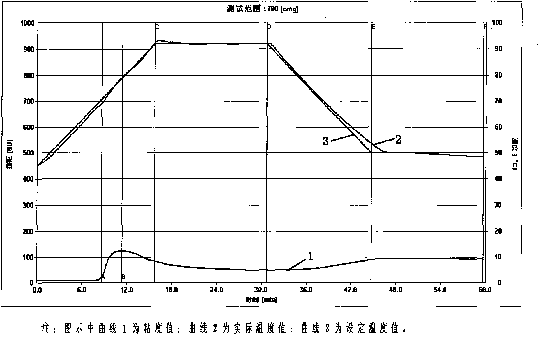 Starch bonding agent, and preparation method and use thereof