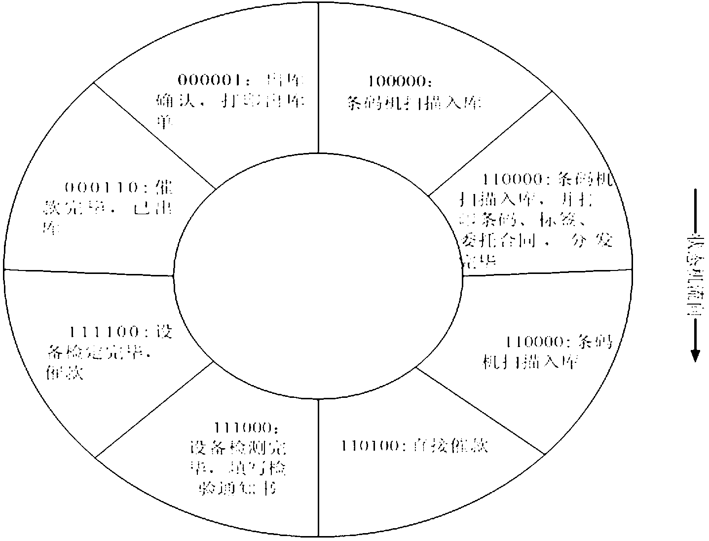 Instrument management informatization platform system and control method