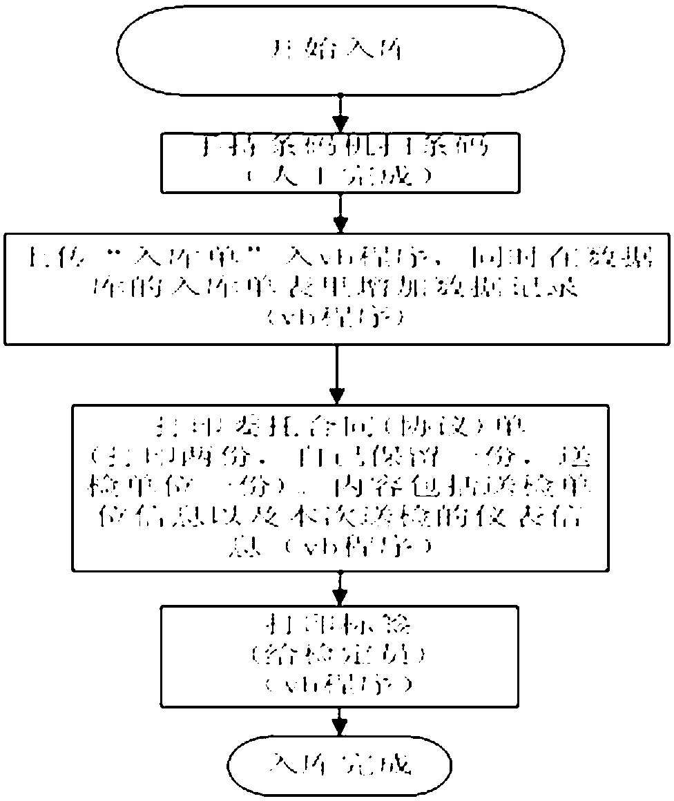 Instrument management informatization platform system and control method