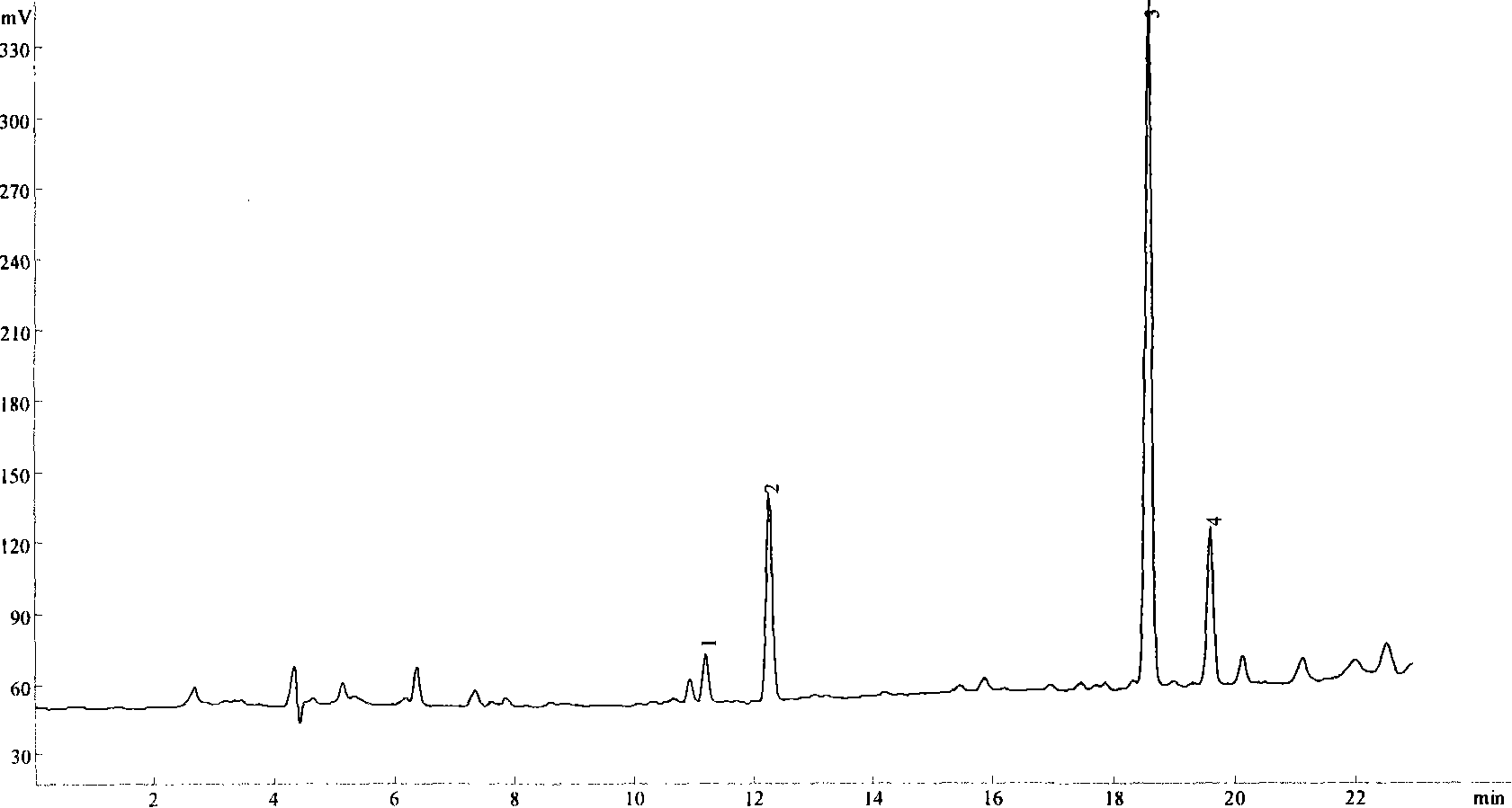 Preparations quality control method containing radix dipsaci and pseudo-ginseng activity extracting combination