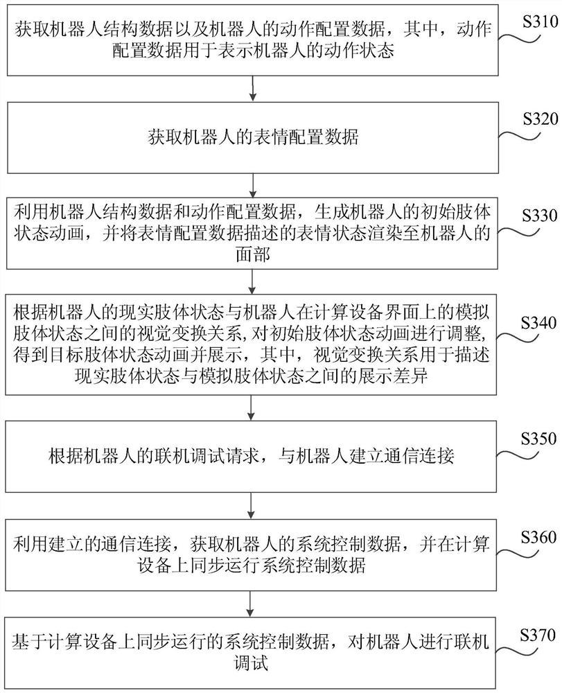 Robot state processing method and device, computing equipment and storage medium