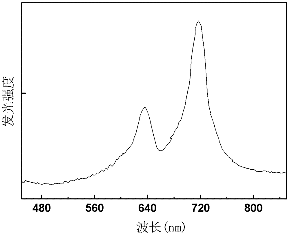 Samarium-doped strontium sulfate luminescent film, preparation method and organic electroluminescent device