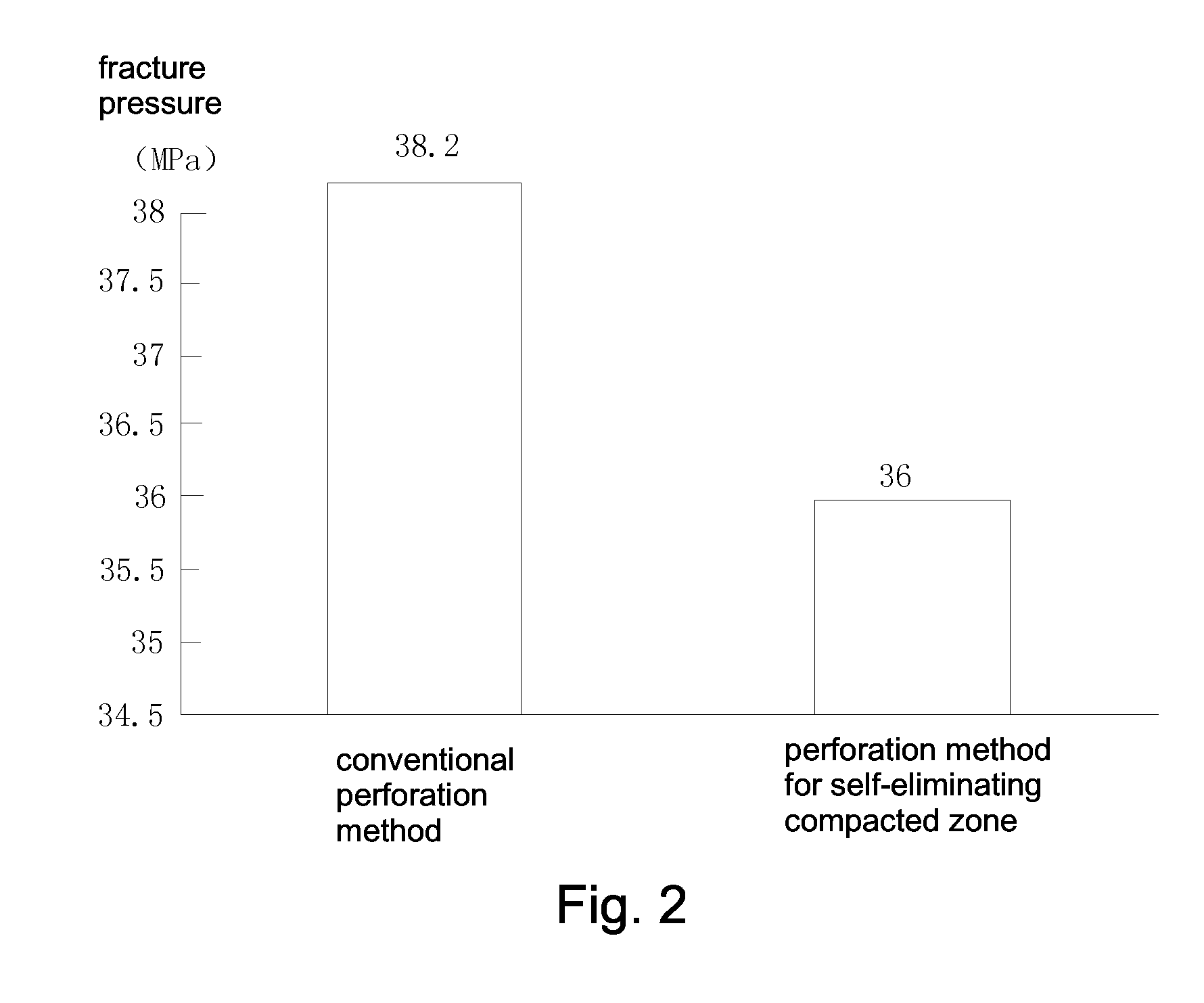 Coaxial perforating charge and its perforation method for self-eliminating compacted zone