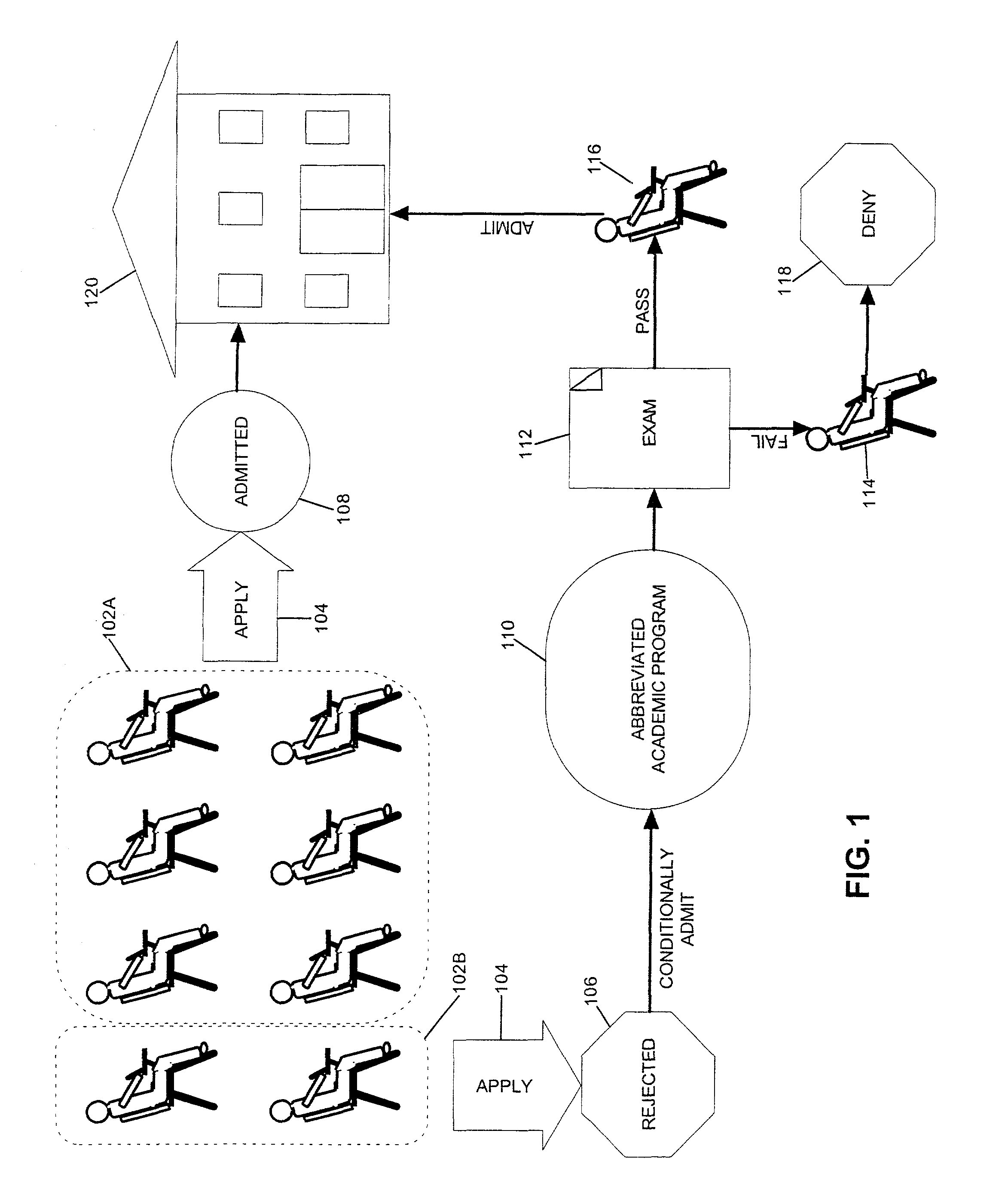 Method for admitting an admissions applicant into an academic institution