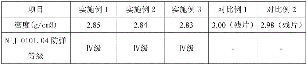 Low-cost light-weight highly-bulletproof B4C/SiC composite ceramic bulletproof plate and preparation method thereof