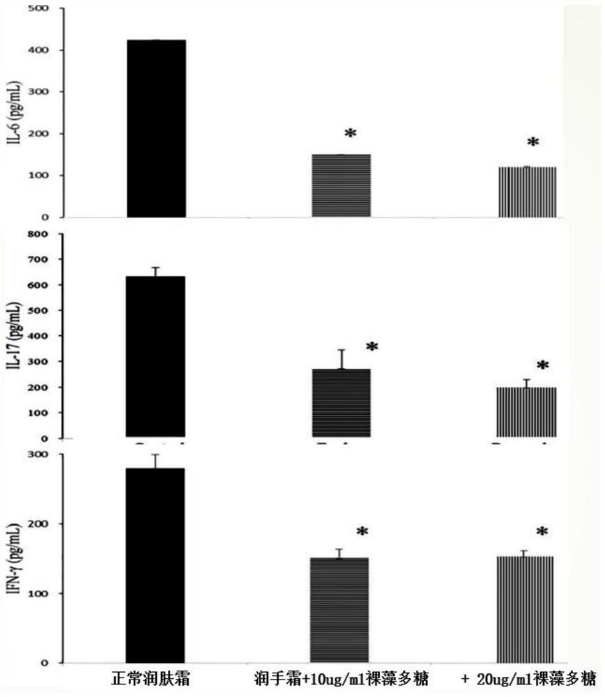 Preparation method and application of soluble euglena polysaccharide