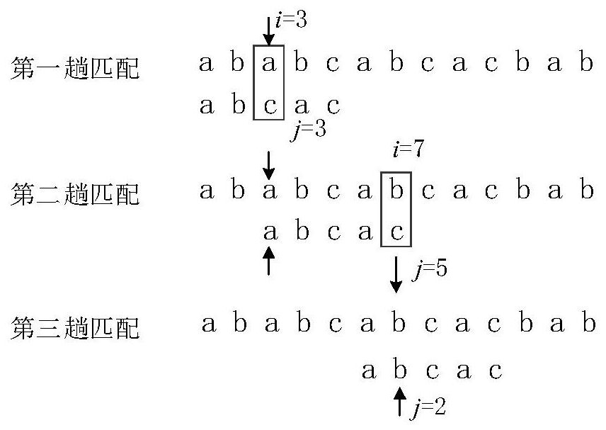 A Parallel String Matching Algorithm Based on FPGA