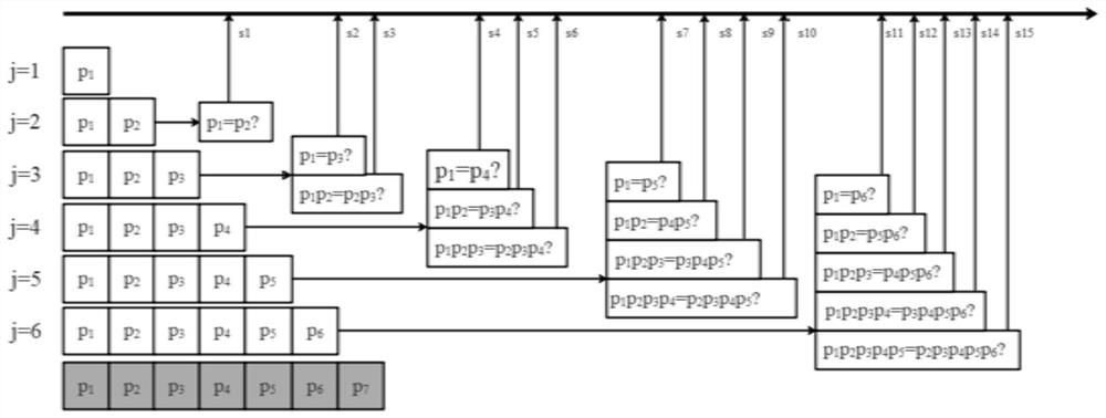 A Parallel String Matching Algorithm Based on FPGA