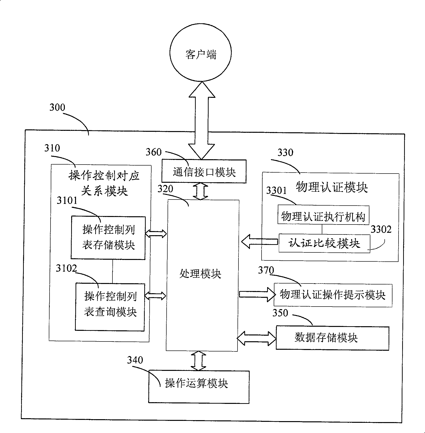 Physical certifying method and device