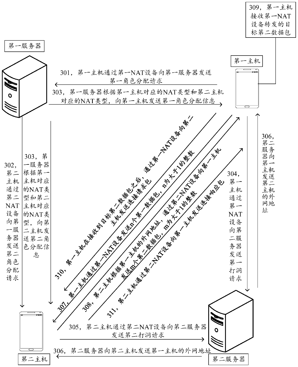 NAT penetration method, device and equipment and storage medium