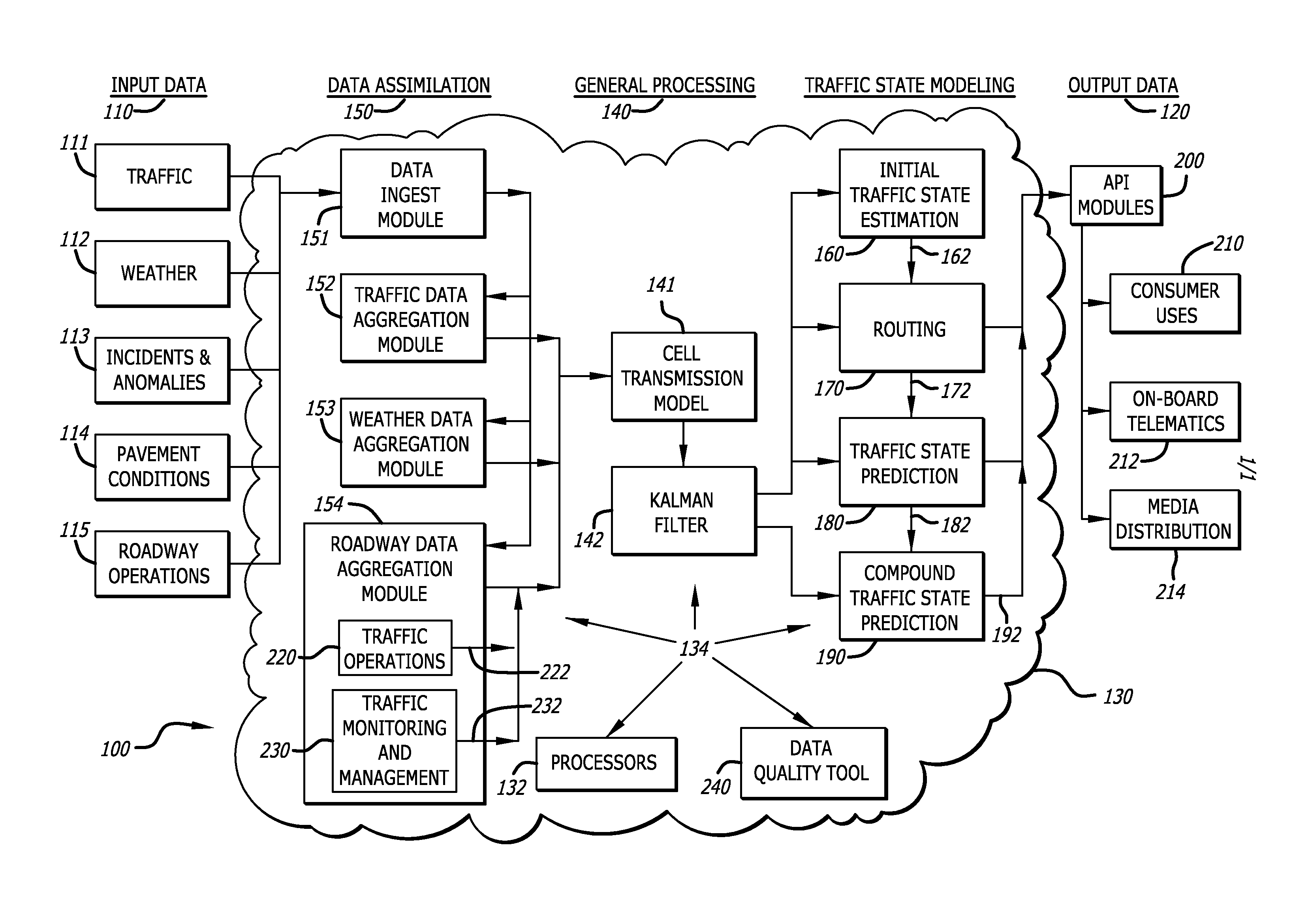 Traffic state estimation with integration of traffic, weather, incident, pavement condition, and roadway operations data