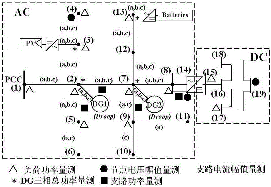 Micro power grid state estimating method based on converter control characteristics