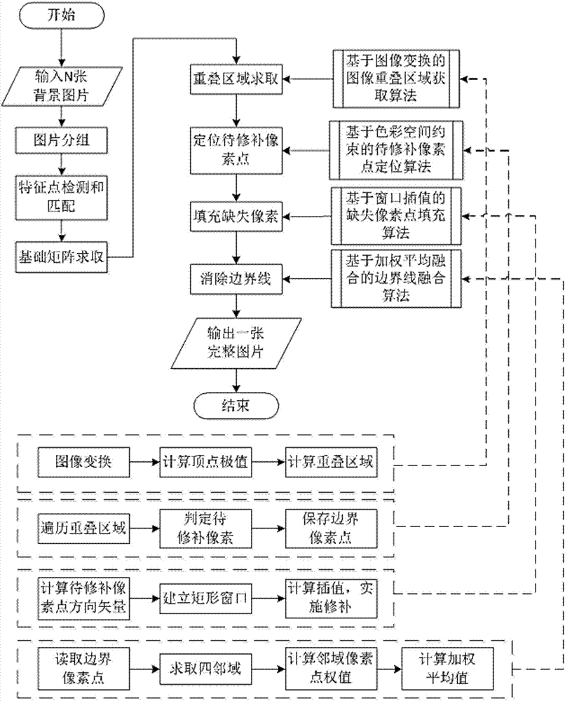 Window interpolation-based three-dimensional reconstruction texture recovery method