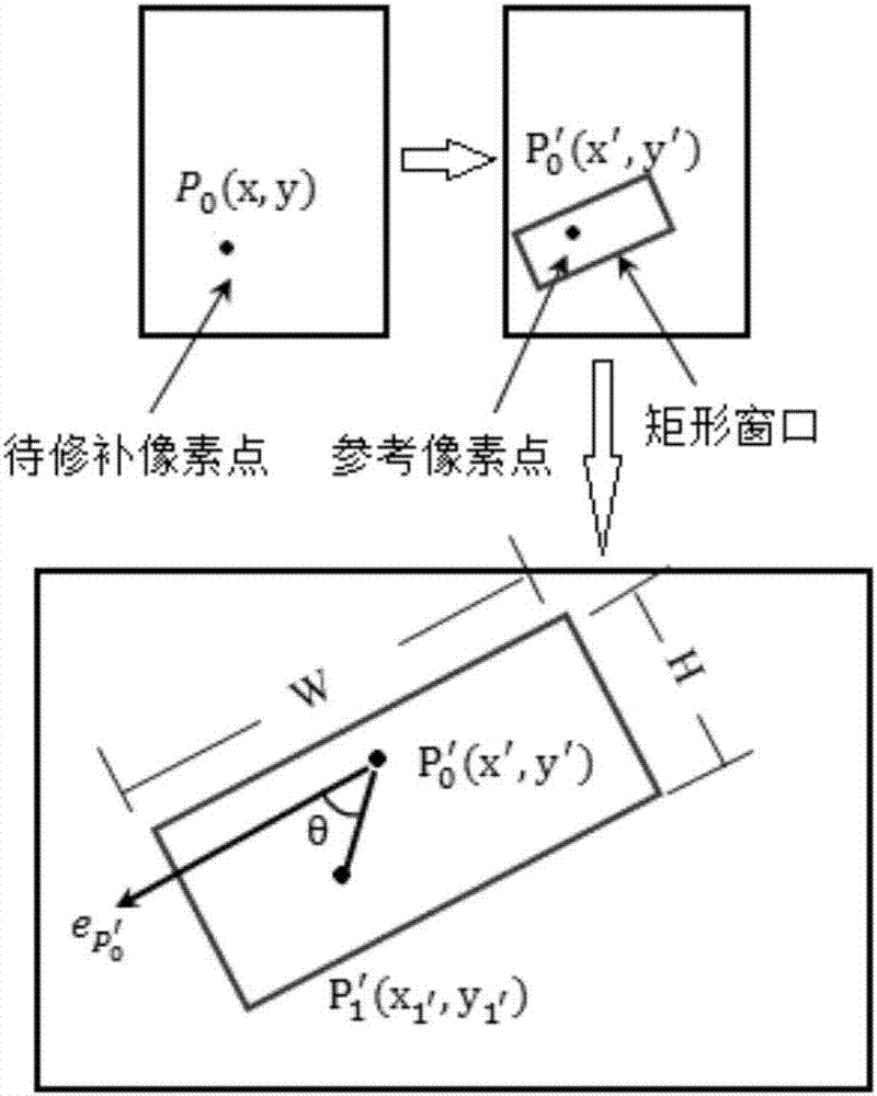 Window interpolation-based three-dimensional reconstruction texture recovery method